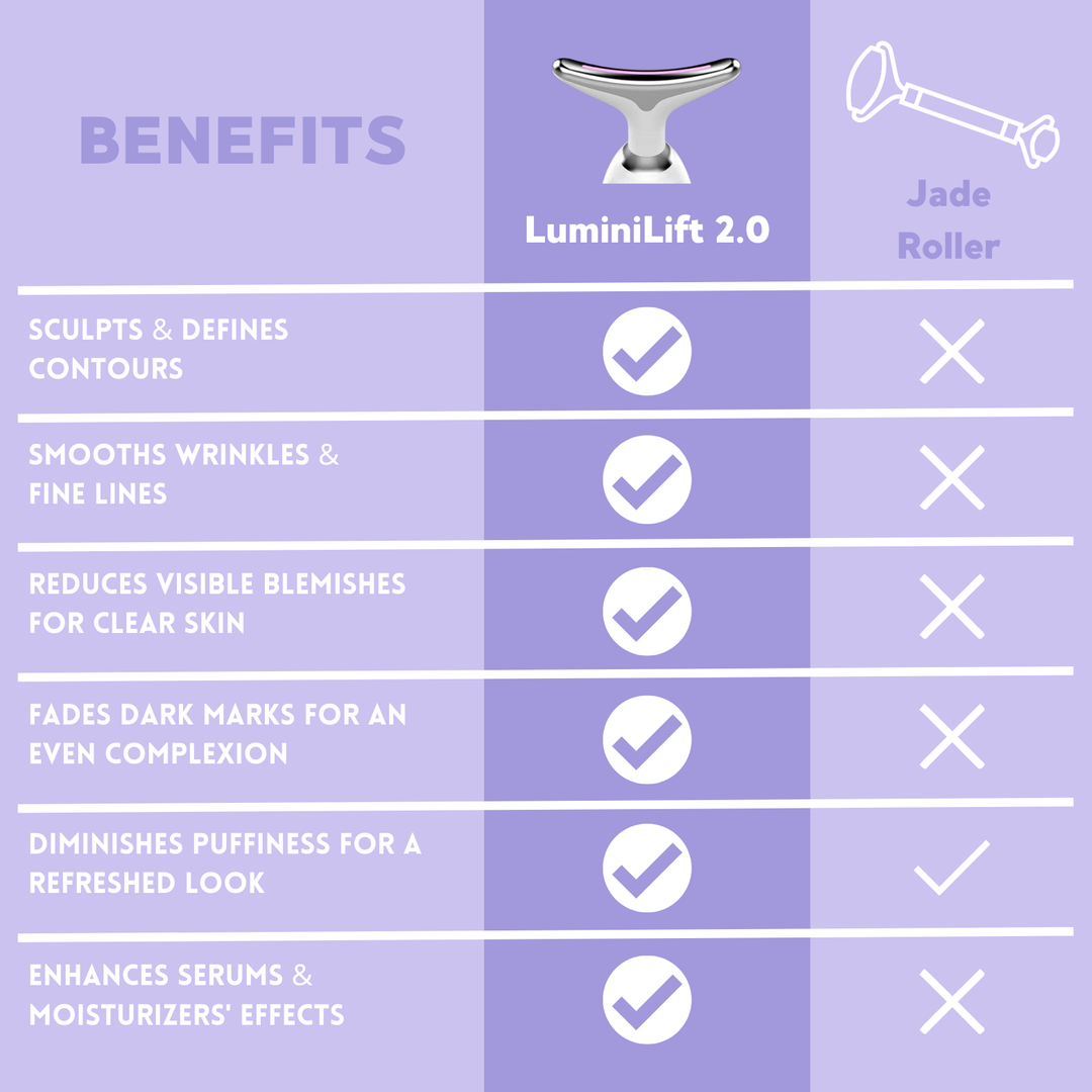 BowLift | LUMINILIFT 2.0 | 6-in-1 Face Sculpting Device