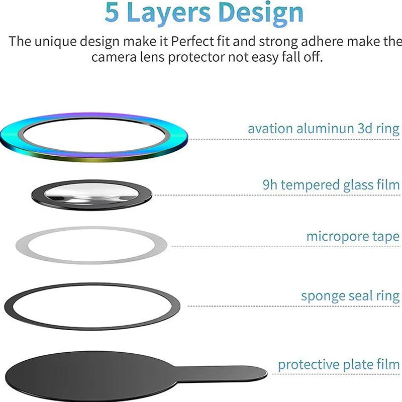 BowLift | Colorful Sapphire Lens Protector for iPhone