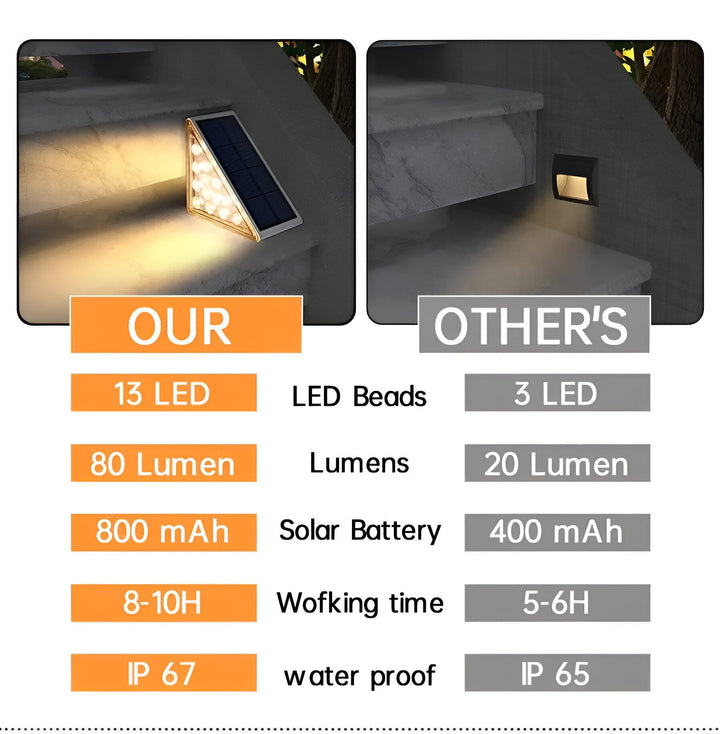 BowLift | 2-Pack Triangular Solar Step Lights – IP67 Waterproof LED Outdoor Garden Lights