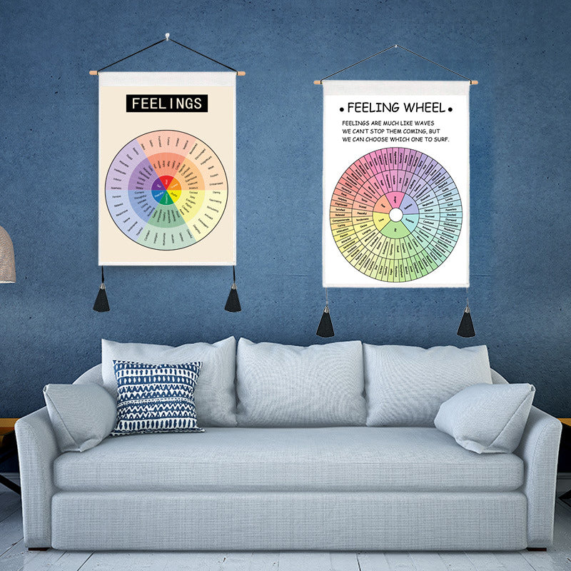 Psychological Decorative Painting Wall Chart | Bowlift