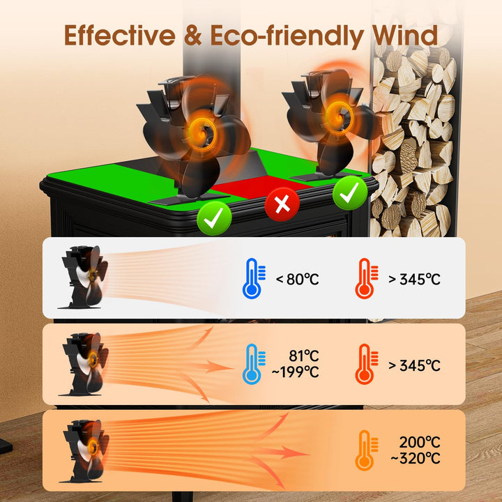 4 Blade Stove and Log Burner Fan for Wood/Fireplace | Bowlift