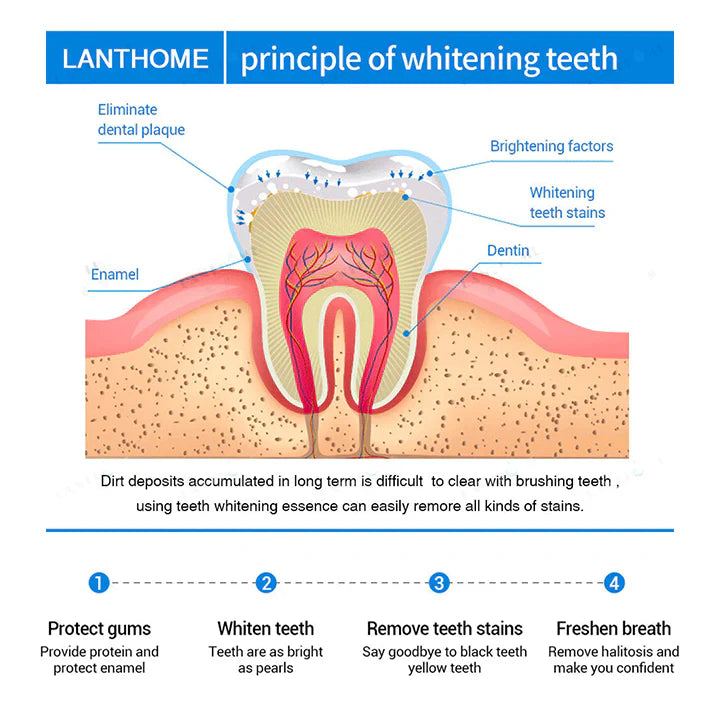 BowLift | Tooth Whitening Pens