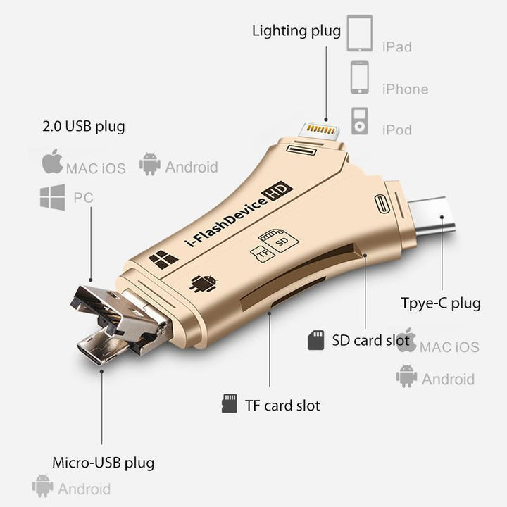 BowLift | 4-in-1 Portable Memory Card Reader For Phones