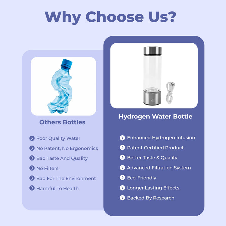 Hydrogen Water Ionizer Bottle – Improves Overall Well-being Bowlift