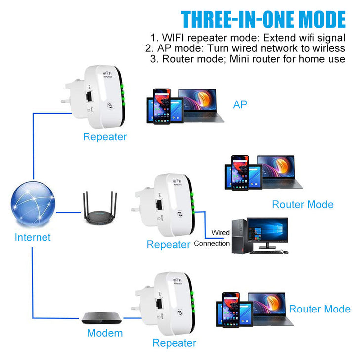 BowLift | Wireless WiFi Signal Extender