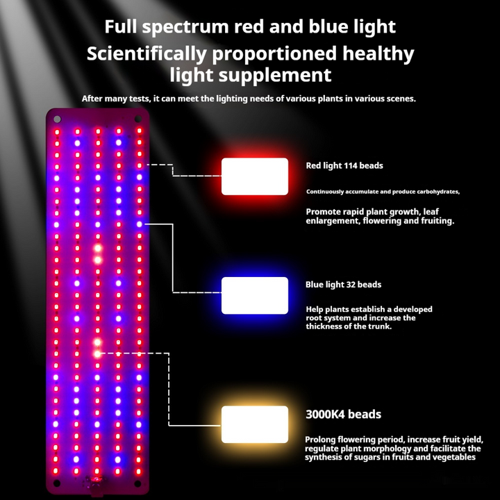 BowLift | LED Quantum Plant Light Panel for Growth and Color Promotion – With Adjustable Light Mode