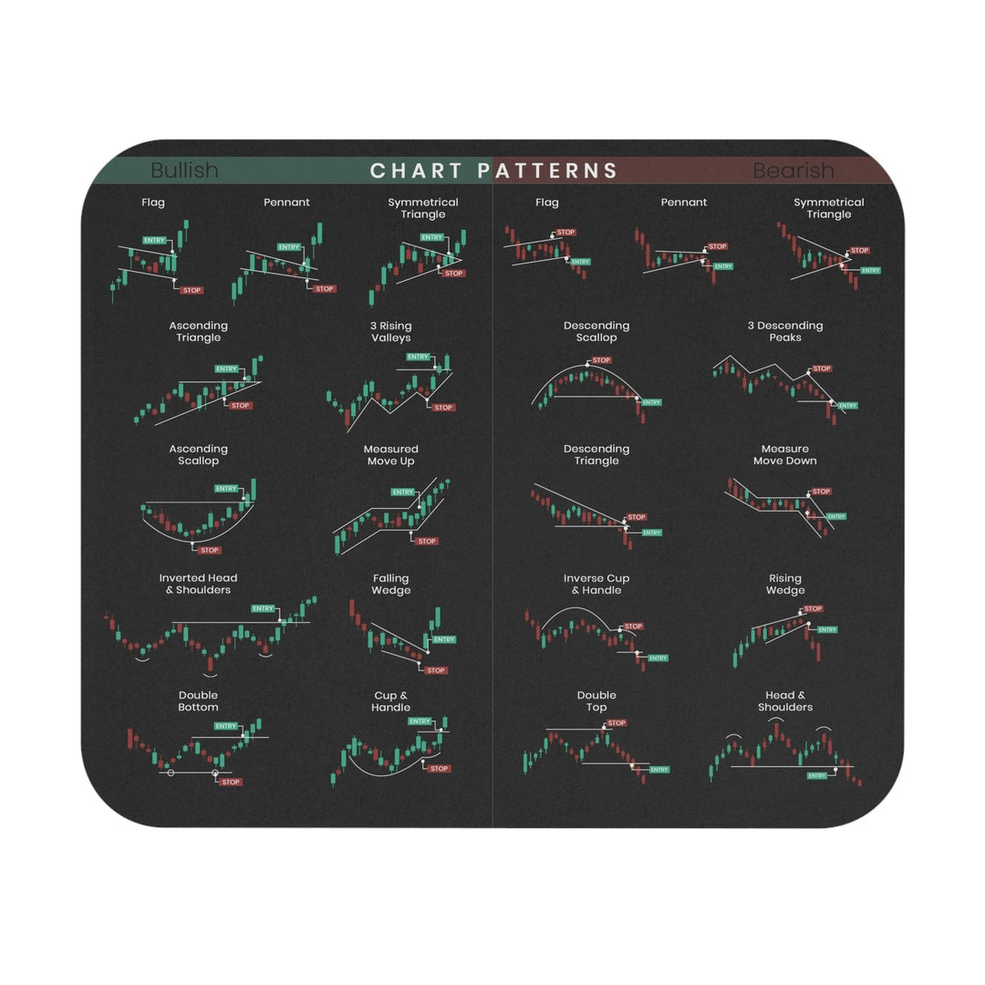BowLift | TradeMap Simplify Stock Learning