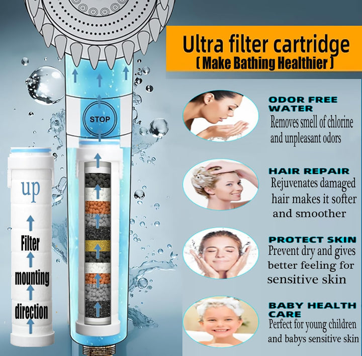 BowLift | PureStream Pro Shower Head with Handheld