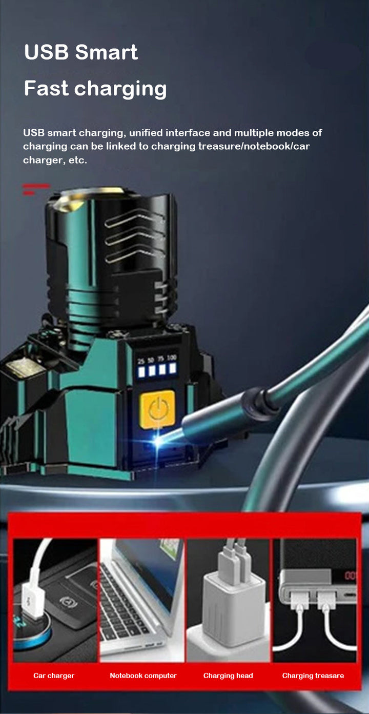 BowLift | Rechargeable super bright sensor headlight