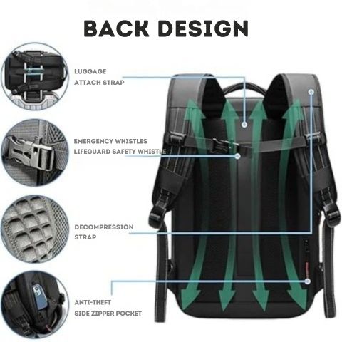 BowLift | Vacuum Compression Backpack – Designed to Pair with Your Gear-Tech Vacuum Sealer | Travel Smart & Pack Light