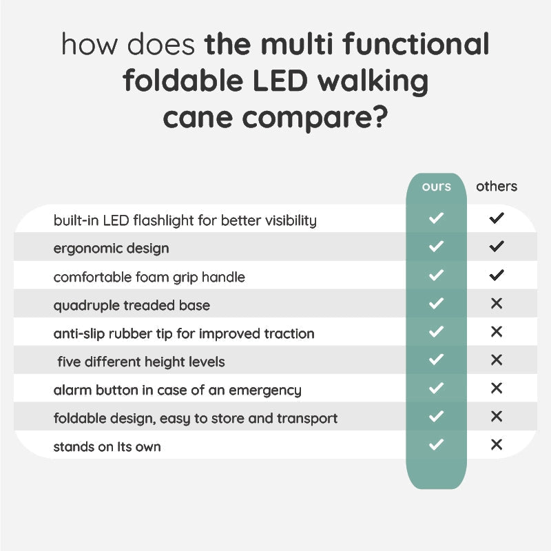 BowLift | Multi-Functional Foldable LED Walking Cane