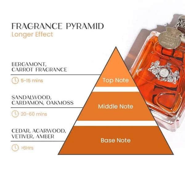Pheromone Fragrance for Men, Eau de Cologne, 50 or 100 ml