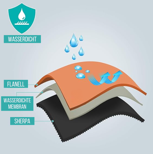 BowLift | ComfyShield | All-in-one waterproof blanket