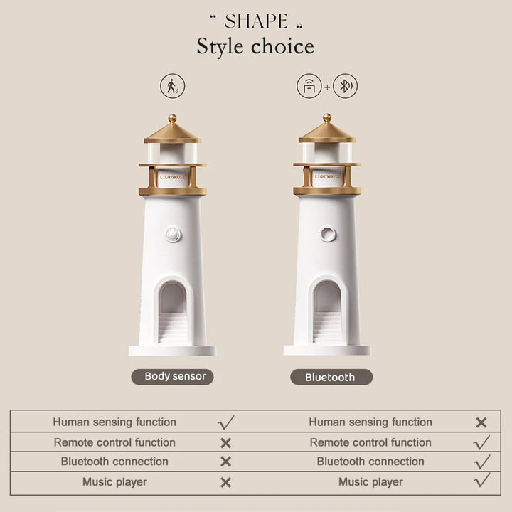 BowLift | Lighthouse Ambient lights Bluetooth Music Dimmable Projection