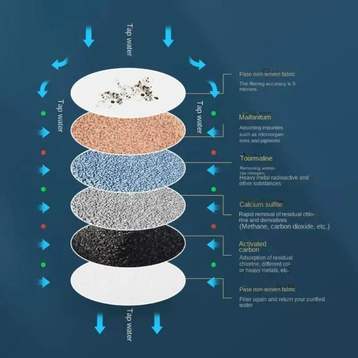 BowLift | Universal Splash-Proof  Faucet Filter
