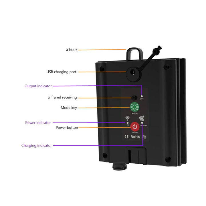 BowLift | Solar control box LumiBox SolarControl | With remote control & 8 lighting modes | For LED string lights | Indoor & outdoor use