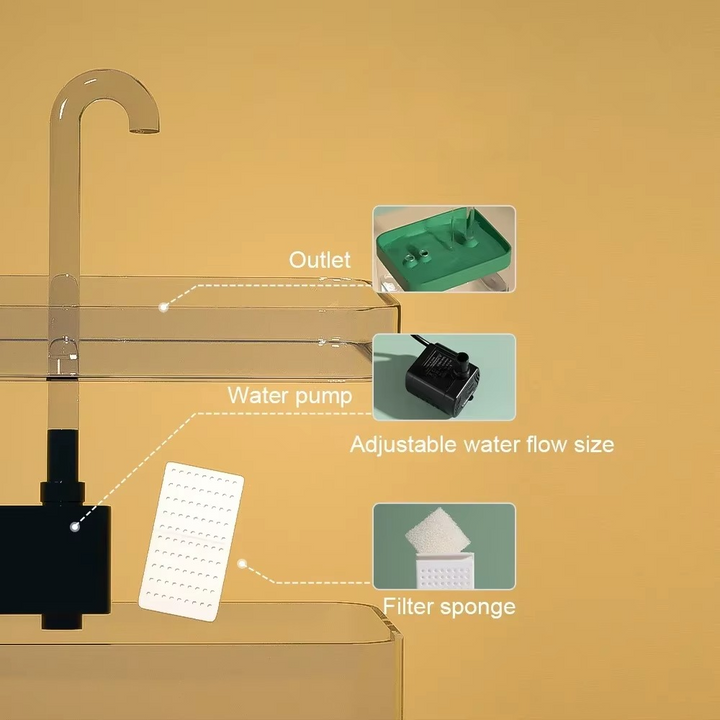 BowLift | Crystal Clear USB Cat Water Fountain with Advanced Filtration System