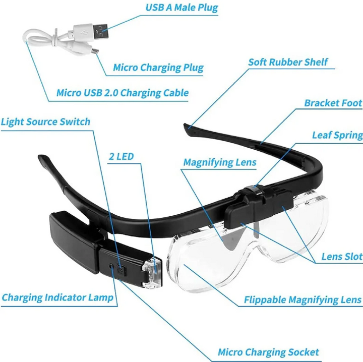 BowLift | Head-mounted Magnifying Glass
