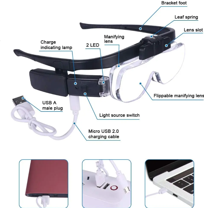 BowLift | Head-mounted Magnifying Glass