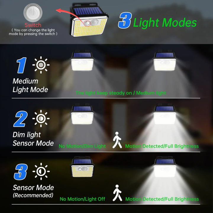 BowLift | Solentra Solar Wall Light Outdoor with Motion Sensor | 148 LEDs | IP65 Waterproof | 3 Modes | Super Bright & Wireless