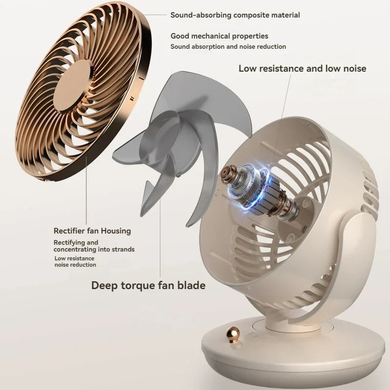 BowLift | BreezeLoop Table Fan with 360° Rotation | USB Fan with 3 Speeds & Battery | Quiet & Compact | For Office, Bedroom & Home