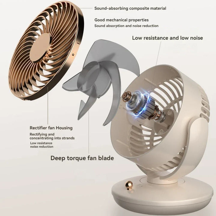 BowLift | BreezeLoop Table Fan with 360° Rotation | USB Fan with 3 Speeds & Battery | Quiet & Compact | For Office, Bedroom & Home
