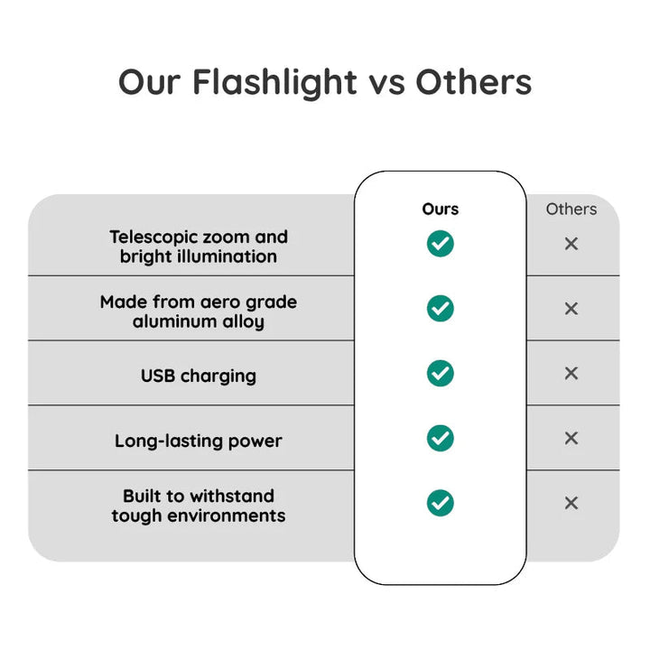 BowLift | USB Powerful Flashlight Torch