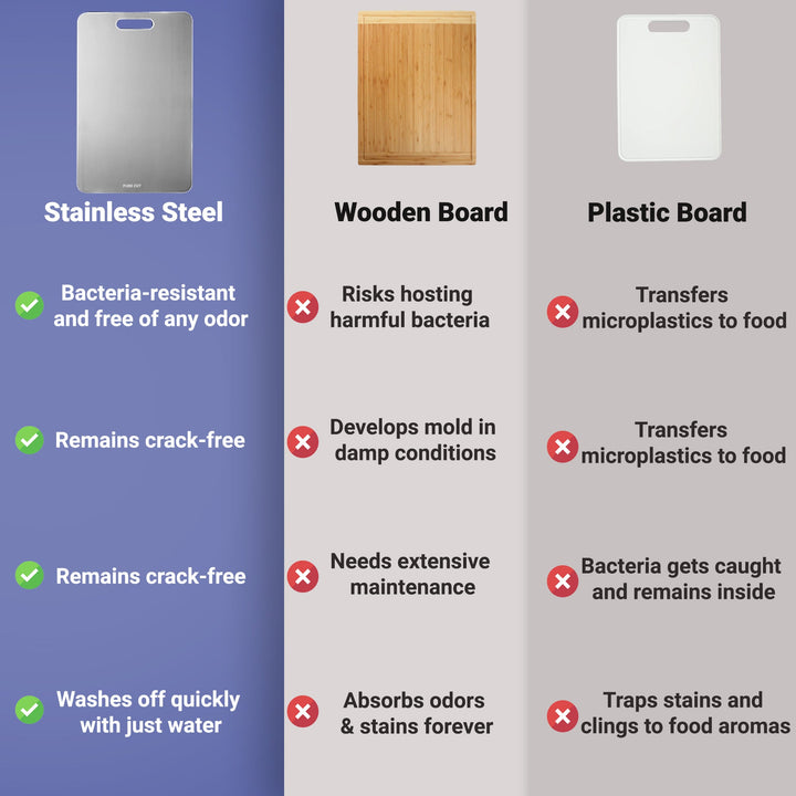 Stainless Steel Cutting Board - Resists stains and scratches Bowlift