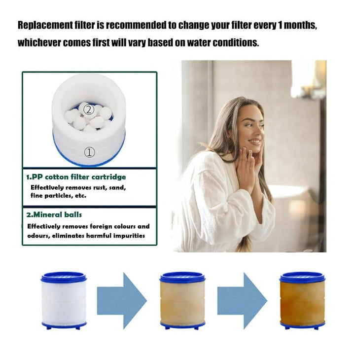 BowLift | Universal Snap-In Faucet Filter Cartridge