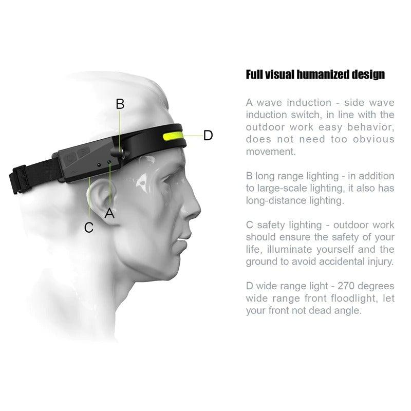 BowLift | LED Headlamp