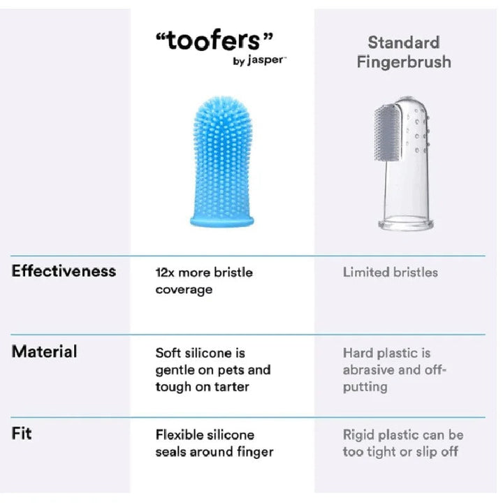 Super Soft Finger Toothbrush Bowlift