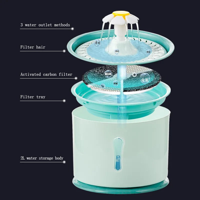 PawOasis Pet Fountain - Automatic Water Dispenser for Animals Bowlift