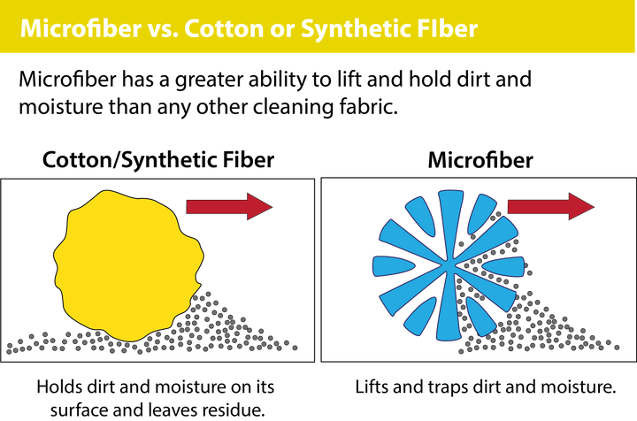 BowLift | Microfiber Car Towel