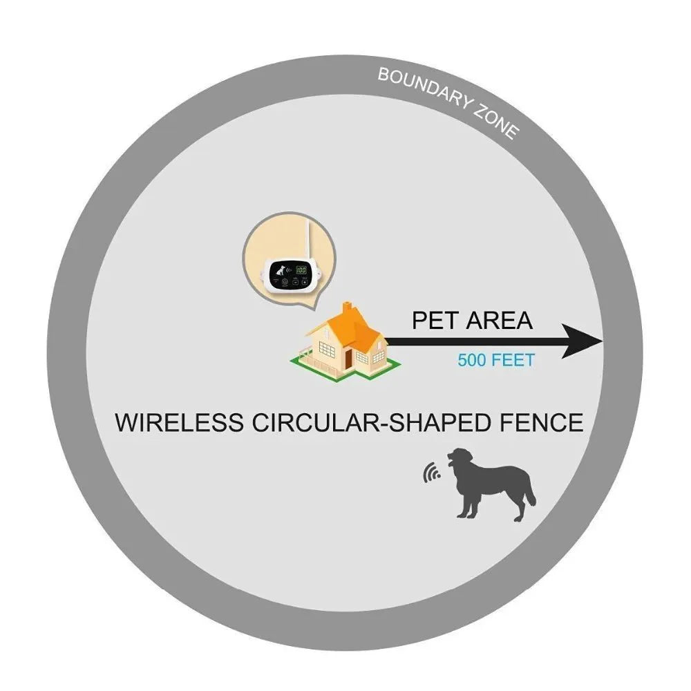 BowLift | PAWBOUND – Wireless Dog Fence & Training System with Gentle Corrections