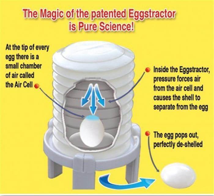 BowLift | Easy Egg Shell Removing Tool Gadget
