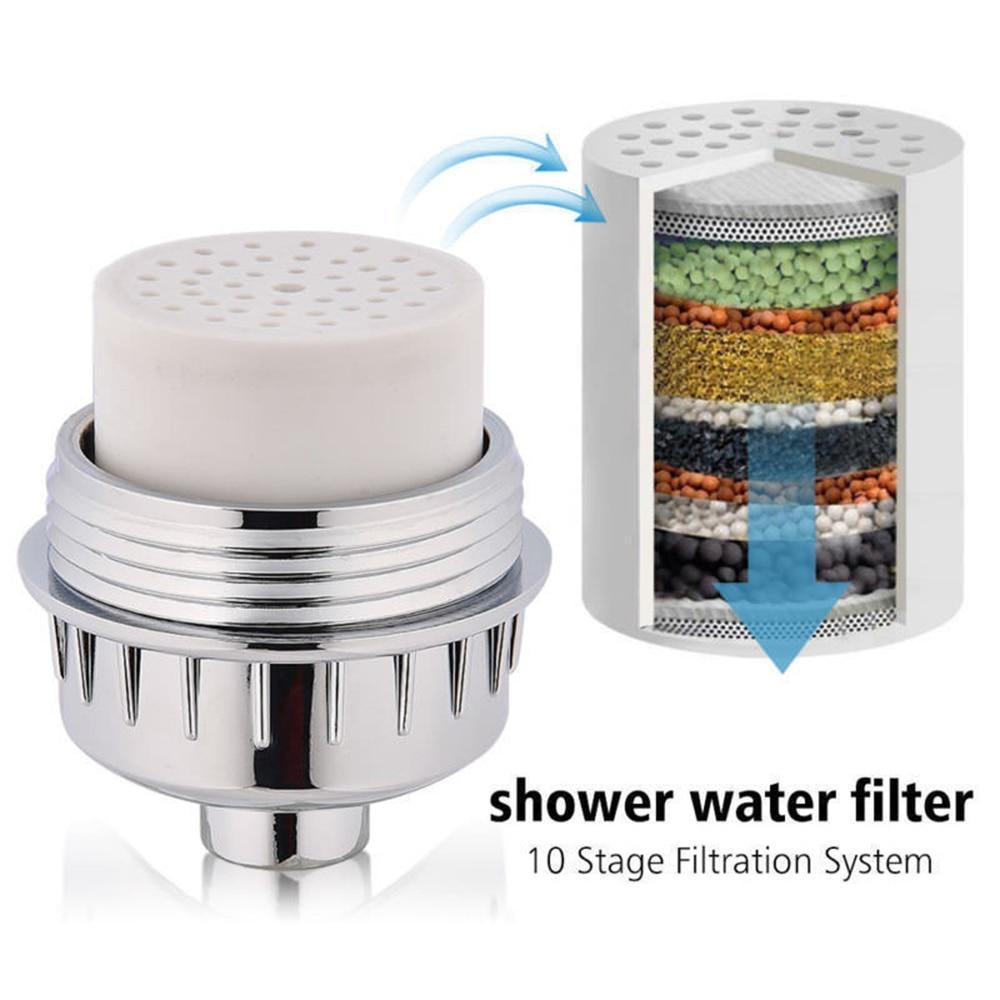 BowLift | Aqua™ High Output Universal Shower Filter