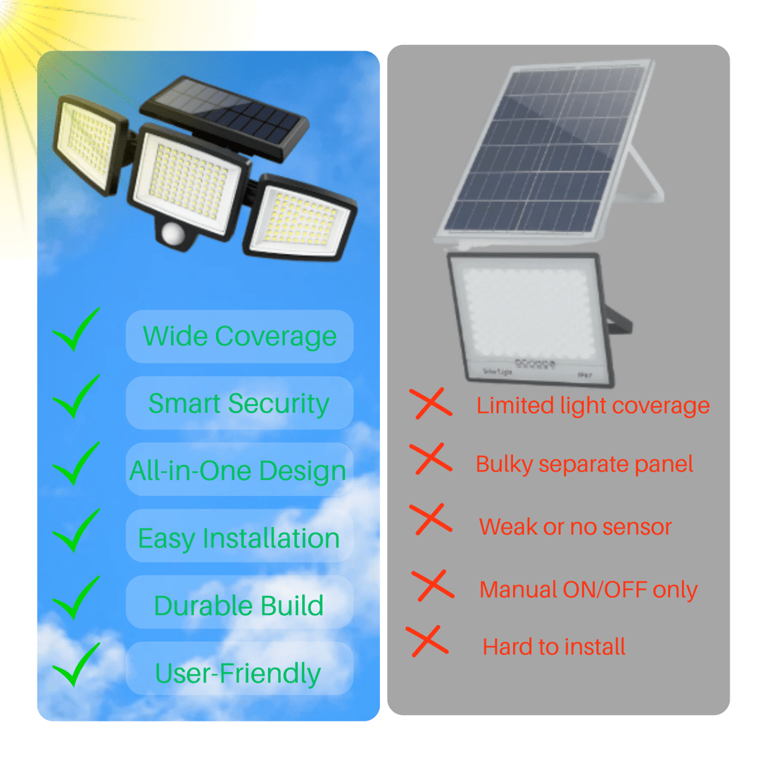BowLift | SOLARGUARD – Solar Security Light with Motion Sensor and Remote Control